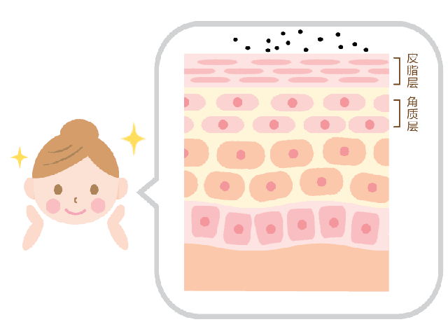 過敏肌是外界的致敏物質(zhì)接觸到皮膚引發(fā)的一種變態(tài)反應(yīng)