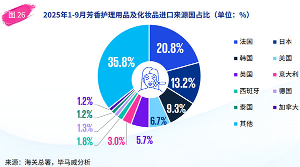 國貨美妝競爭力提升，美國為第一大進出口市場！
